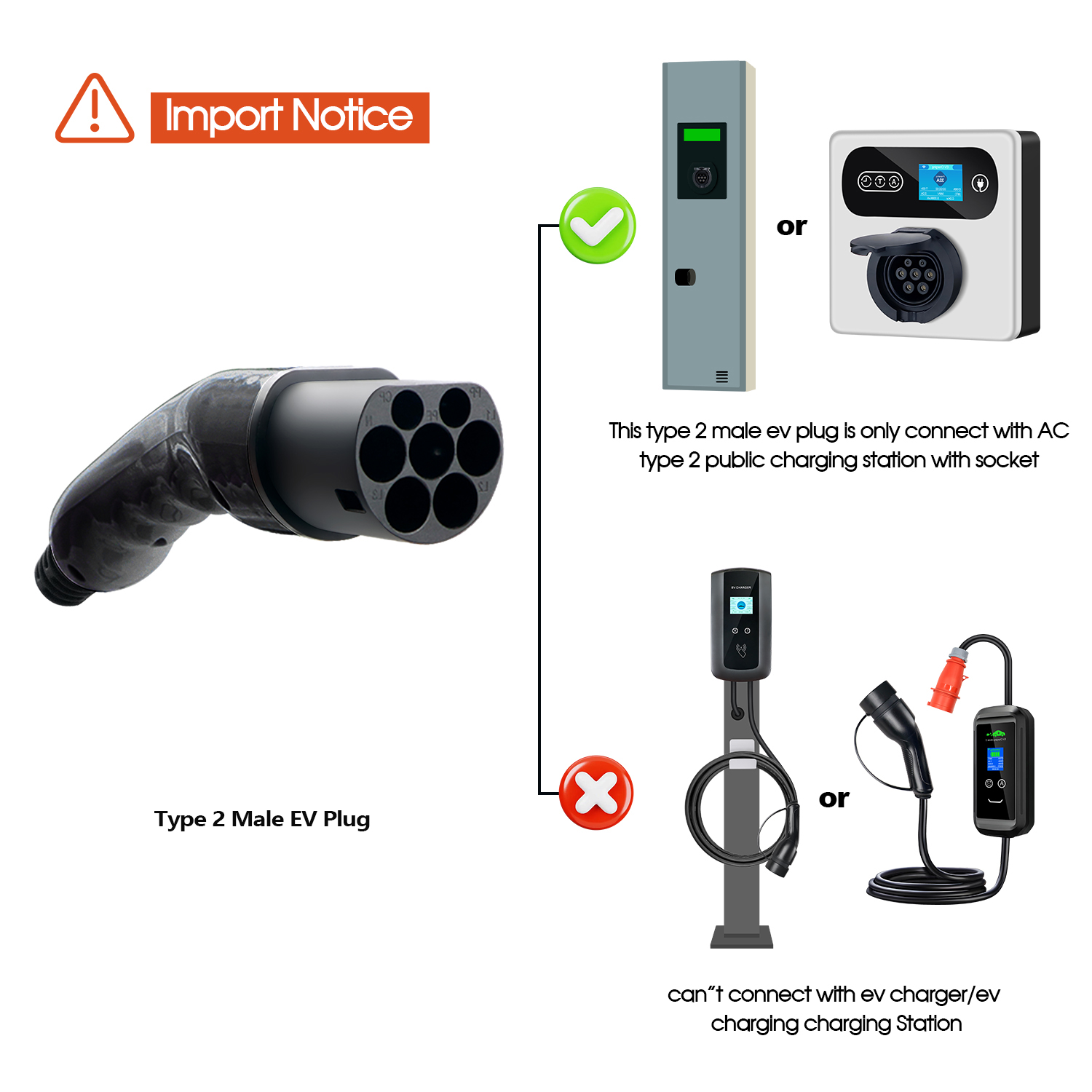 Kolanky EV Plug Type 2 Male  1 - Ev Charger Type 2 22Kw 32A 3 Phase recension och pris